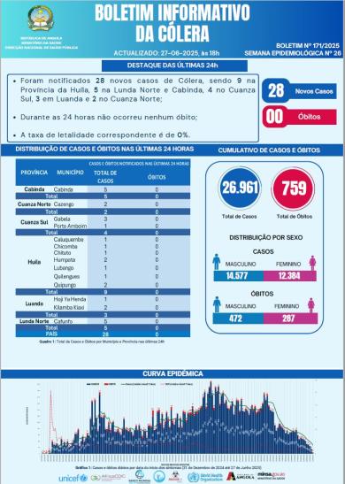 Boletim de Cólera 2025 Nº 171